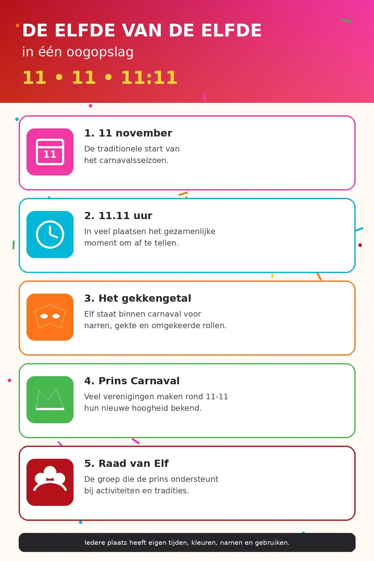 Uitleg over de Elfde van de Elfde en de start van carnaval